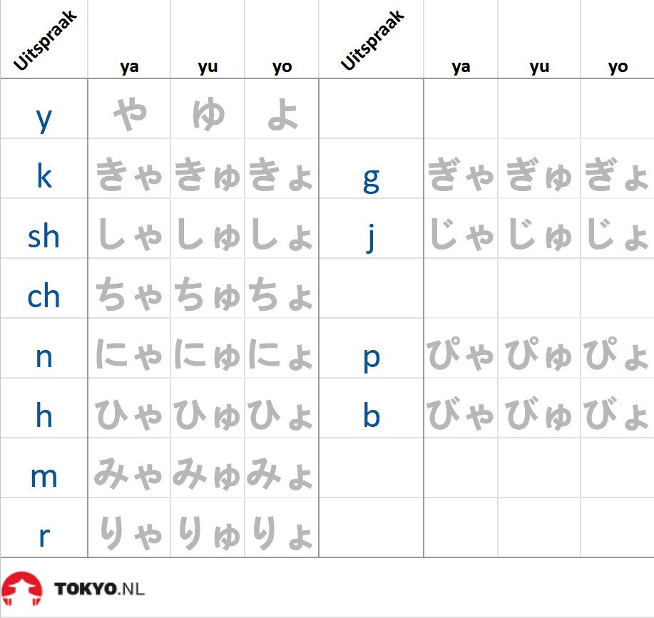 hiragana combinaties met ya yu en yo