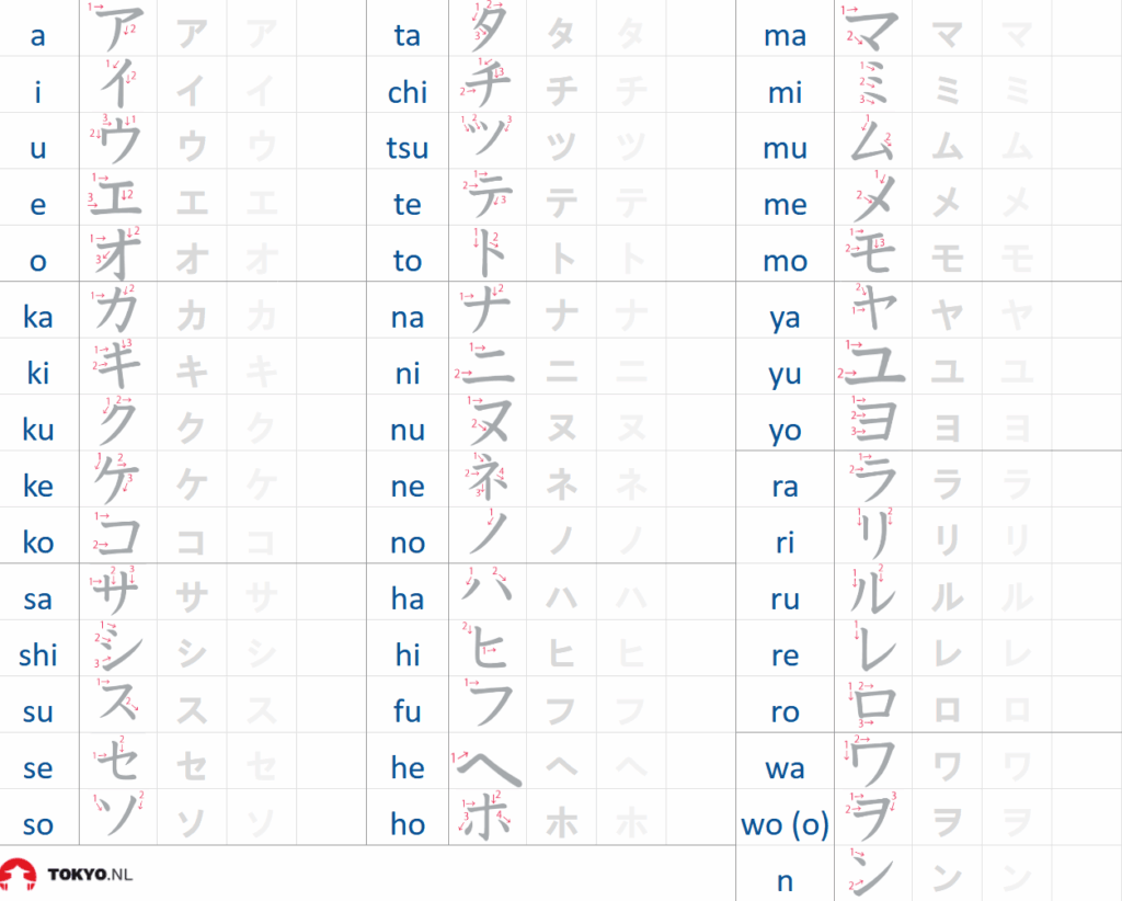 oefentabel met all katakana
